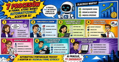 Miniatura artykułu: 7 procesów do automatyzacji agentem AI